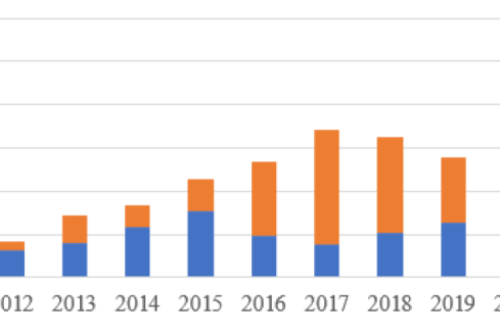 官宣！2022年各省光伏裝機(jī)量明細(xì)發(fā)布